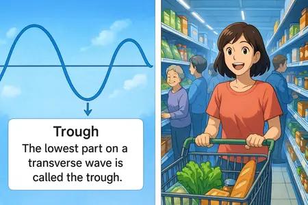 trough Simple Definition