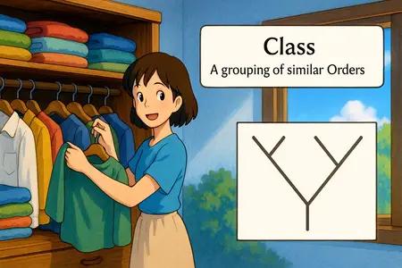 class Simple Definition