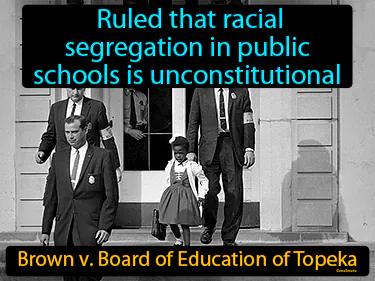 Brown v Board of Education of Topeka Simple Definition