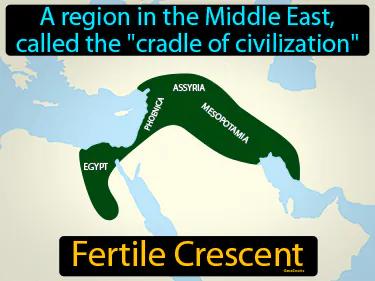 Fertile Crescent Simple Definition