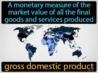 gross domestic product Simple Definition