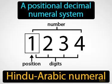 Hindu-Arabic numeral Simple Definition