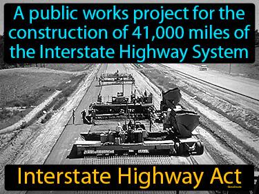 Interstate Highway Act Simple Definition