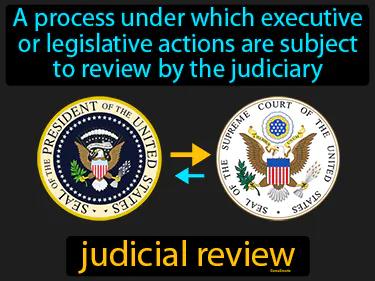 judicial review Simple Definition