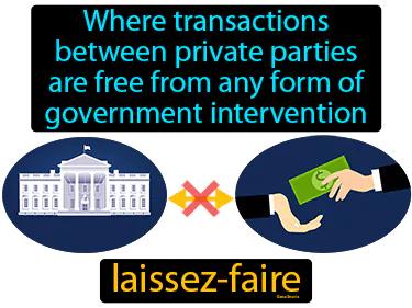 laissez-faire Simple Definition