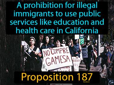 Proposition 187 Simple Definition