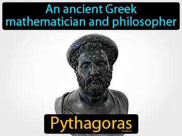 Pythagoras Simple Definition