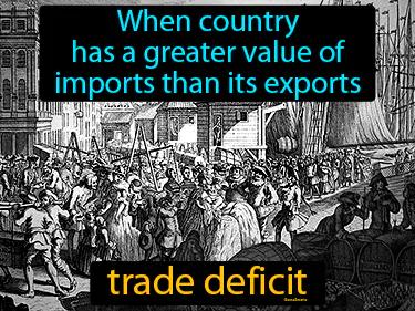 trade deficit Simple Definition