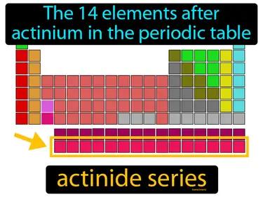 actinide series Simple Definition
