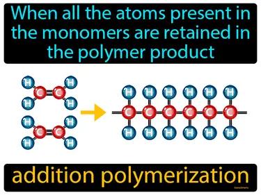 addition polymerization Simple Definition