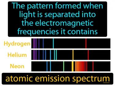 atomic emission spectrum Simple Definition