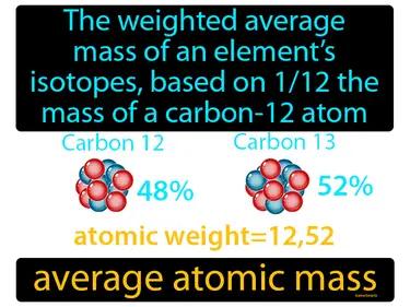 average atomic mass Simple Definition