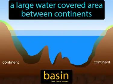 basin Simple Definition