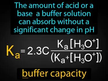 buffer capacity Simple Definition