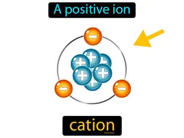cation Simple Definition