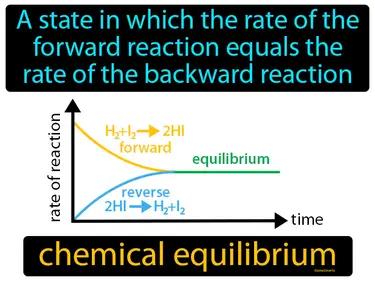 chemical equilibrium Simple Definition
