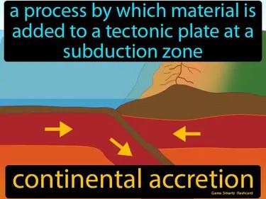 continental accretion Simple Definition