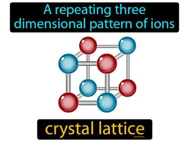 crystal lattice Simple Definition