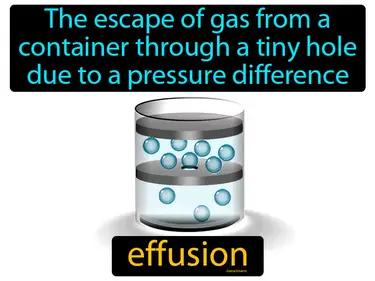 effusion Simple Definition