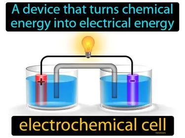 electrochemical cell Simple Definition