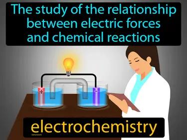 electrochemistry Simple Definition