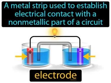 electrode Simple Definition