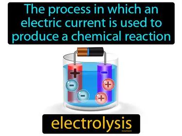 electrolysis Simple Definition