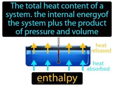 enthalpy Simple Definition
