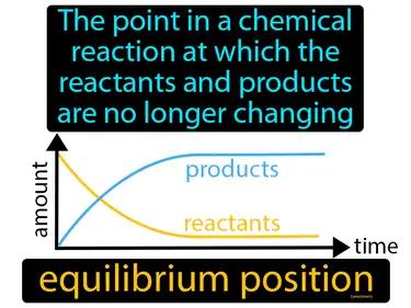 equilibrium position Simple Definition