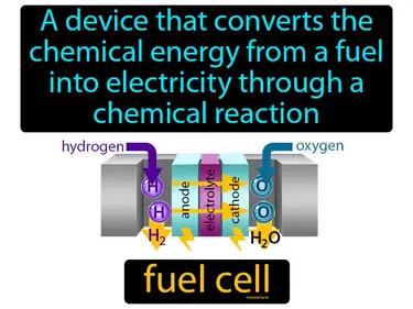 fuel cell Simple Definition