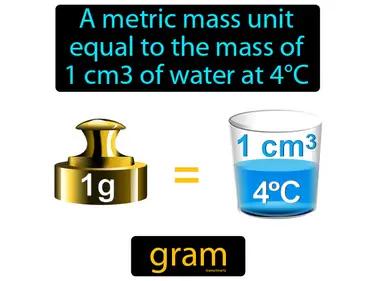 gram Simple Definition