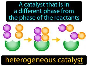 heterogeneous catalyst Simple Definition