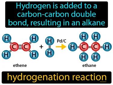 hydrogenation reaction Simple Definition