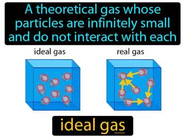 ideal gas Simple Definition