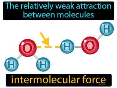 intermolecular force Simple Definition