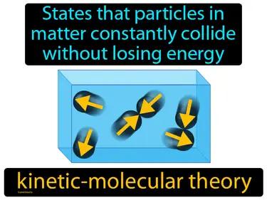 kinetic-molecular theory Simple Definition