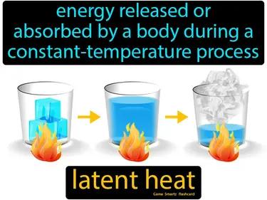 latent heat Simple Definition