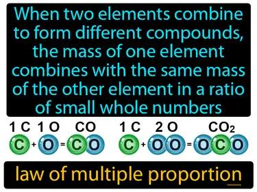 law of multiple proportion Simple Definition
