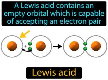 Lewis acid Simple Definition