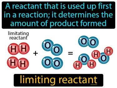limiting reactant Simple Definition
