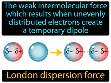 London dispersion force Simple Definition