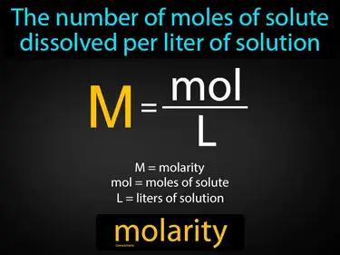 molarity Simple Definition