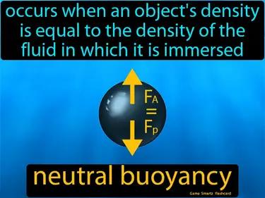 neutral buoyancy Simple Definition