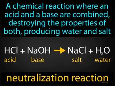 neutralization reaction Simple Definition