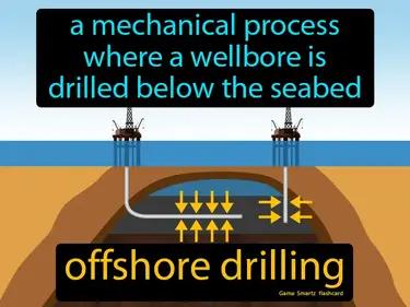offshore drilling Simple Definition