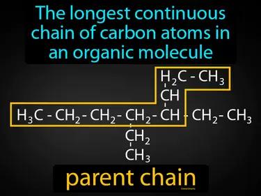parent chain Simple Definition