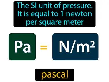 pascal Simple Definition