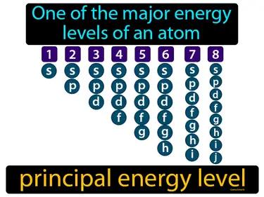 principal energy level Simple Definition