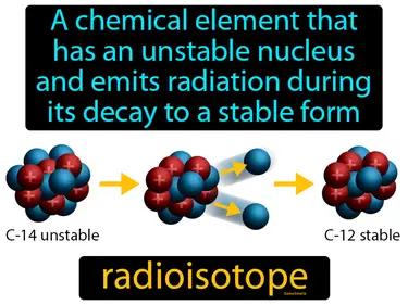 radioisotope Simple Definition