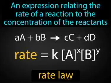 rate law Simple Definition
